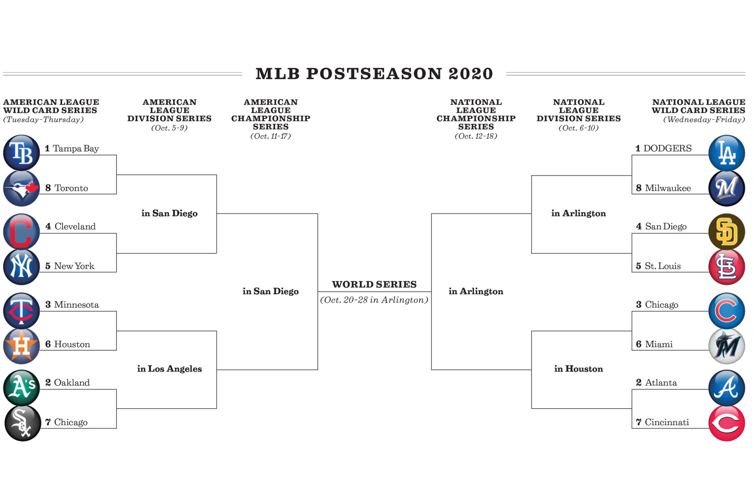Baseball playoff bracket sale